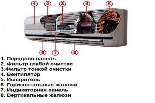 Как открыть кондиционер митсубиси